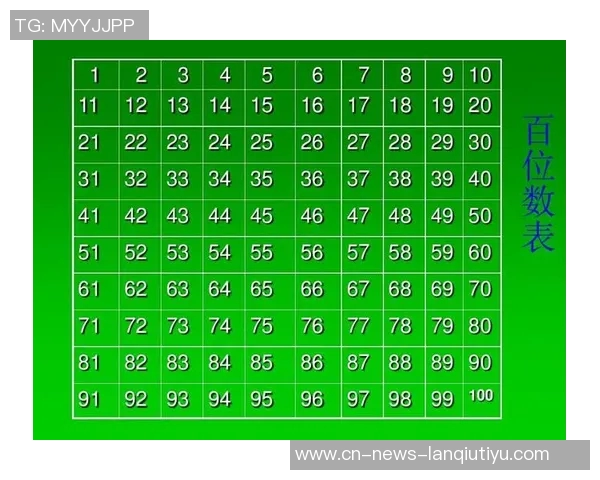 露天看台评选前100球员榜单解析库明加92位比尔88位杰伦绿81位引关注 露天看台评选前100球员榜单解析库明加92位比尔88位杰伦绿81位引关注